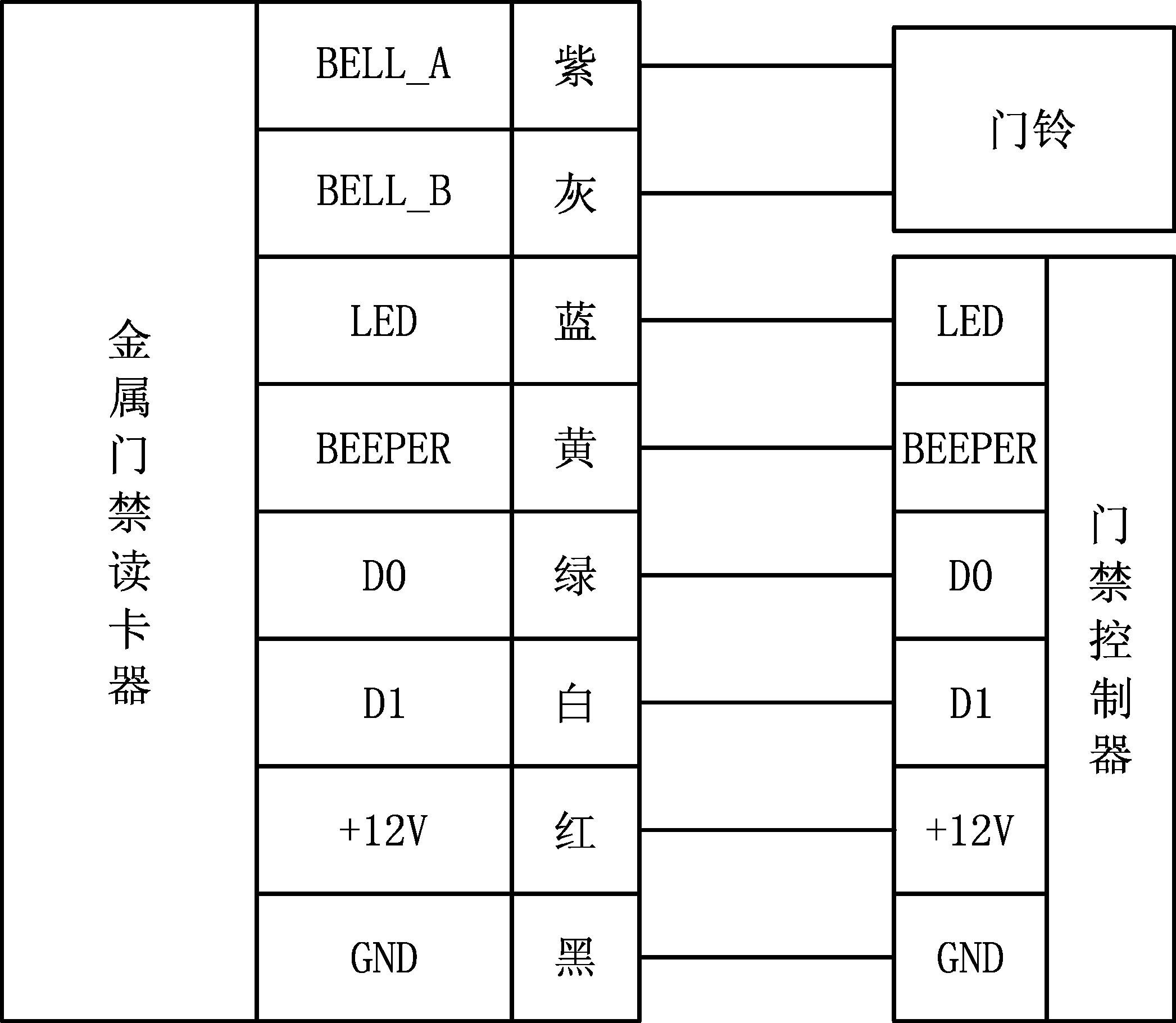 读卡器图片图解图片