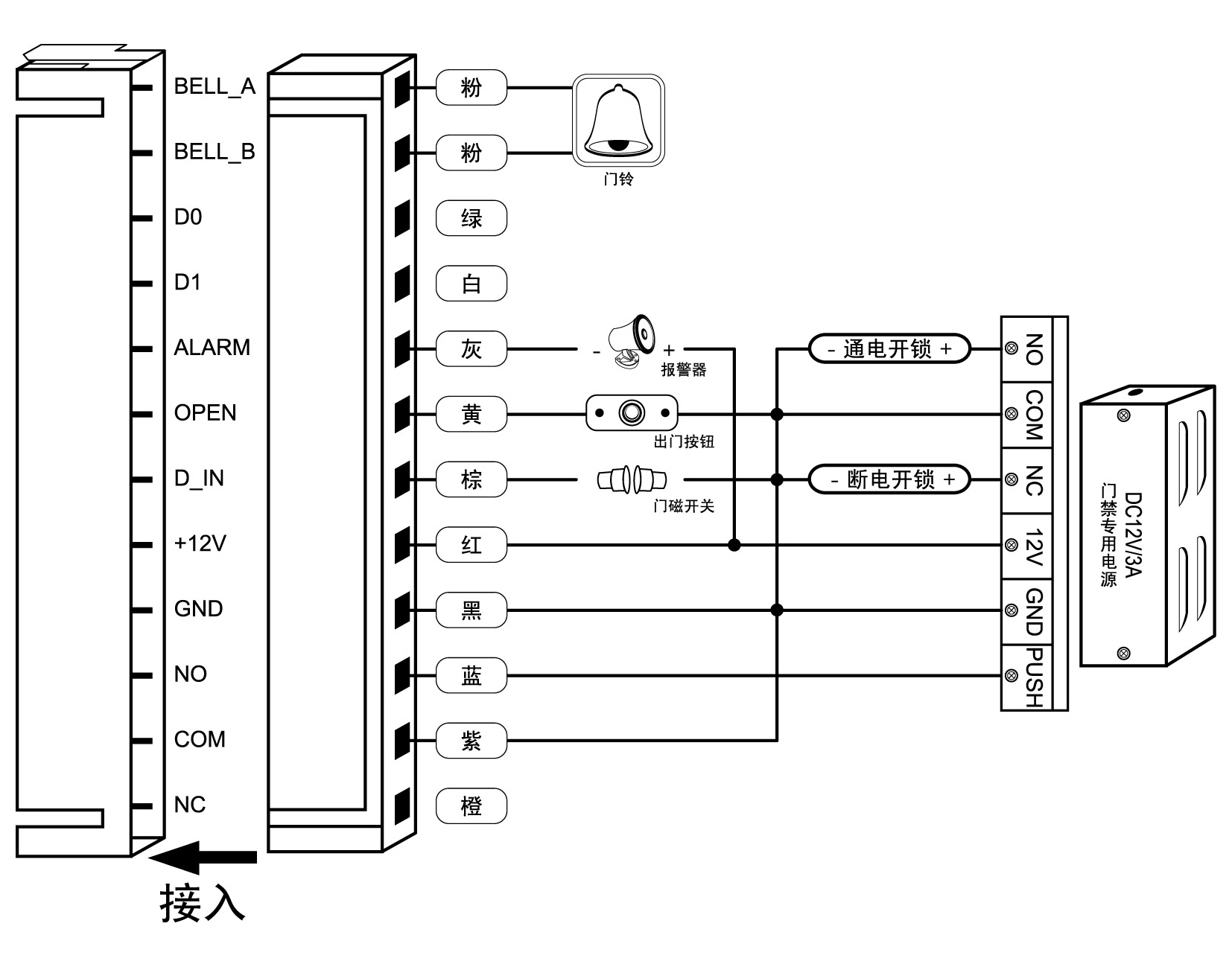 接线盒 ,接线盒,深圳市鑫精诚科技有限公司